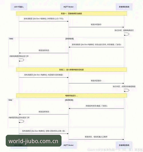 九博登录流程推荐 九博体育平台登录流程优化最新动态:从密码找回失败到高效入口的行业观察